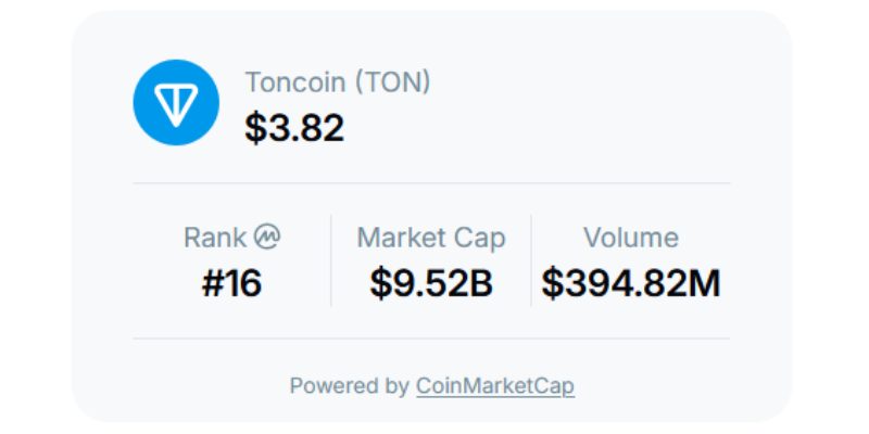 toncoin-crypto-price-value