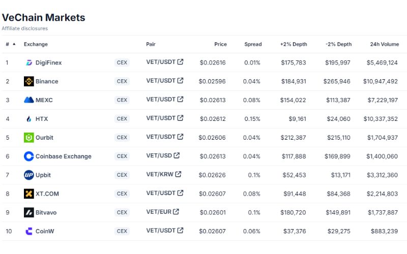 buy-crypto-vechain-vet-coin