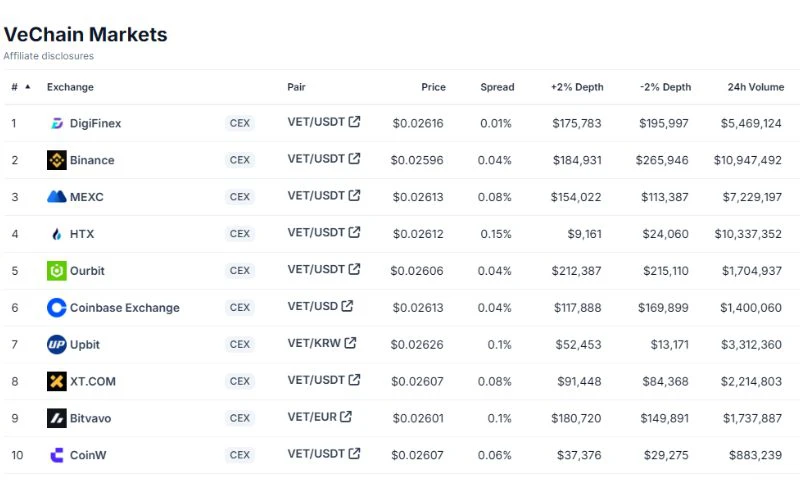 buy-crypto-vechain-vet-coin