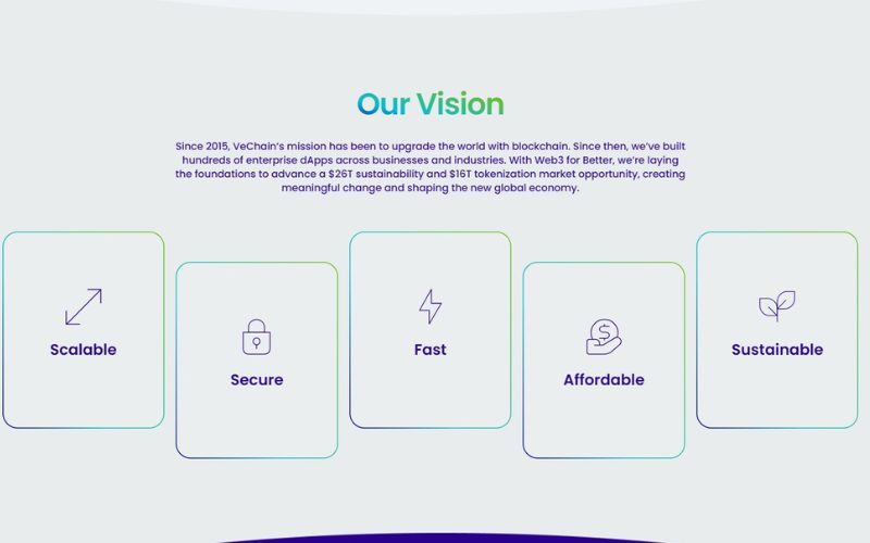 what-is-vet-vechain-crypto