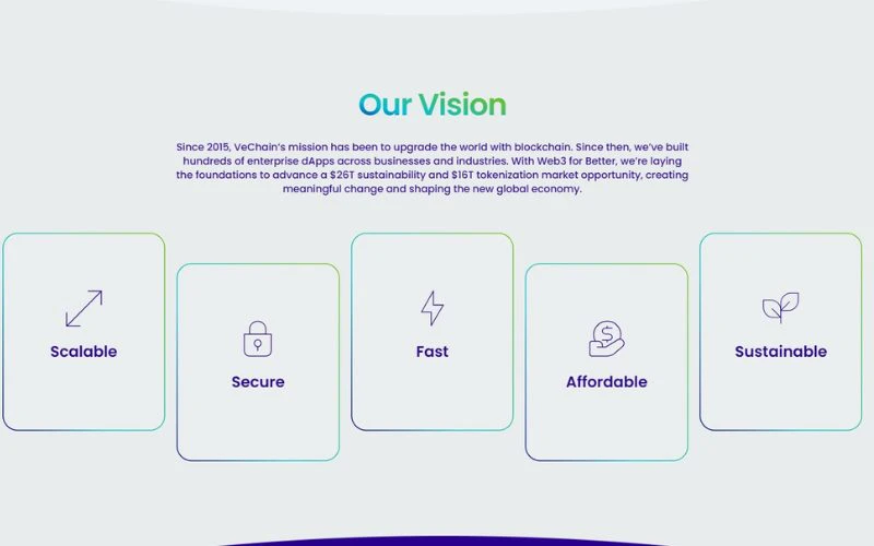 what-is-vet-vechain-crypto