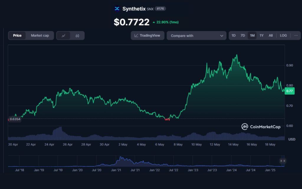 synthetix-snx-crypto-coin