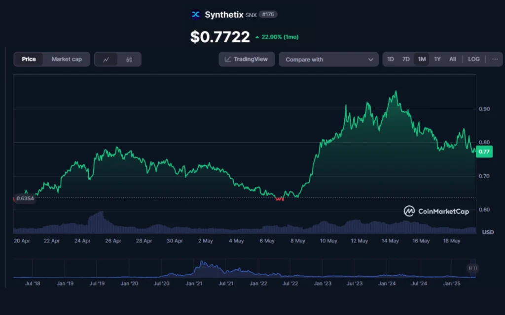 synthetix-snx-crypto-coin