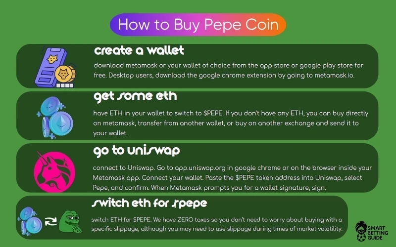 buying-crypto-pepe-coin