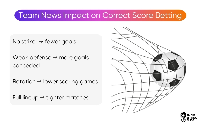 football-correct-score-betting-tips football-correct-score-betting-tips