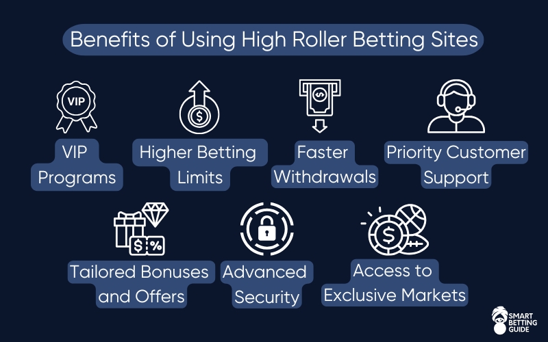 high-roller-sports-betting-sites-advantages