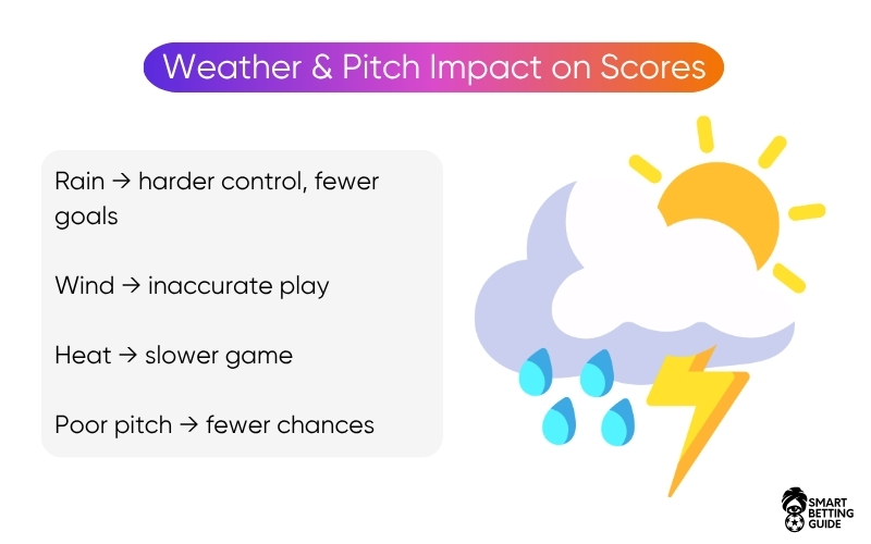 weather-pitch-affect-correct-score-bets weather-pitch-affect-correct-score-bets