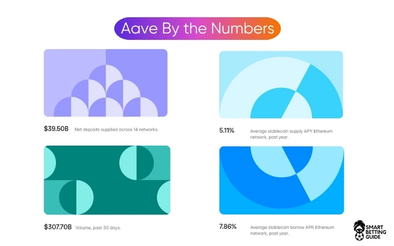 aave-coin-by-numbers-sports-betting