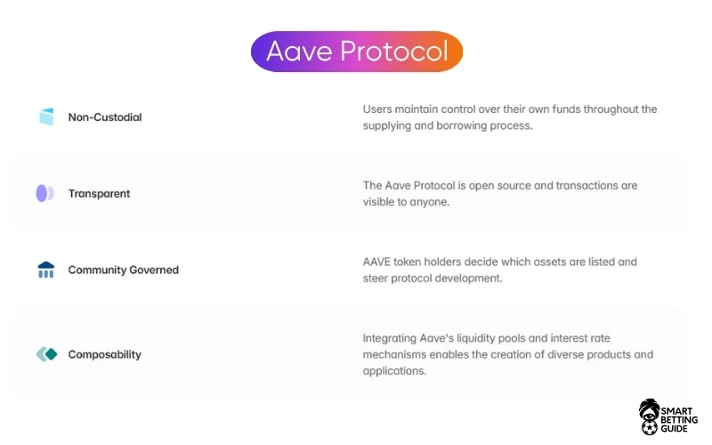 aave-coin-protocol-explained