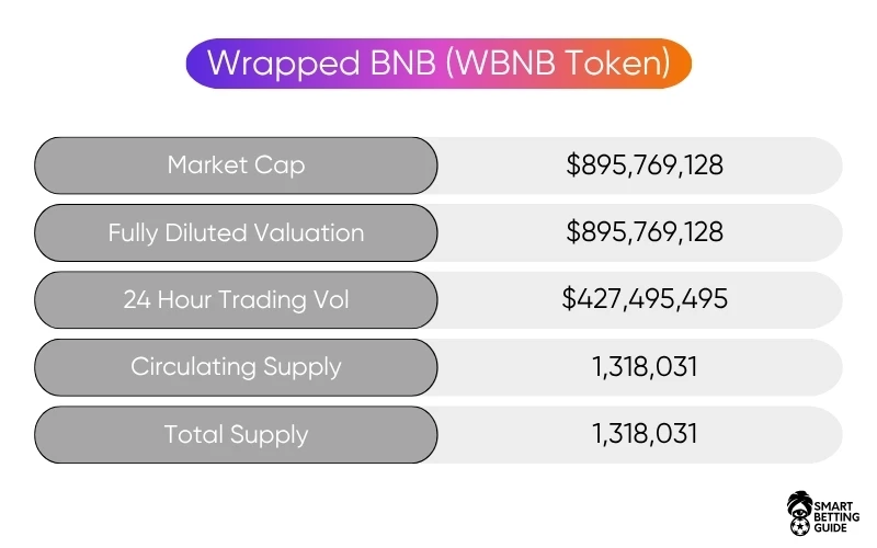 crypto-wbnb-token-buy-price