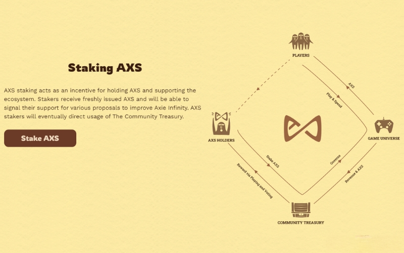 stake-axie-infinity-axs-token-market