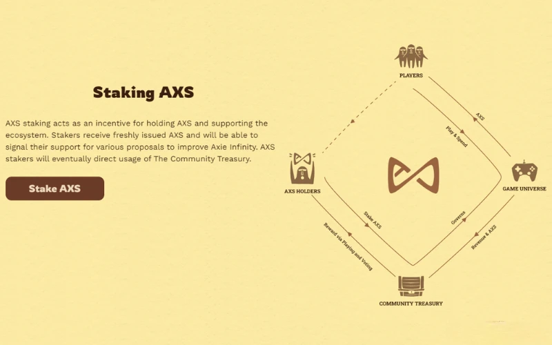 stake-axie-infinity-axs-token-market