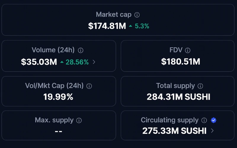 sushiswap-sushi-coin