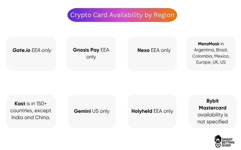 best-crypto-betting-cards-availability-regions best-crypto-betting-cards-availability-regions