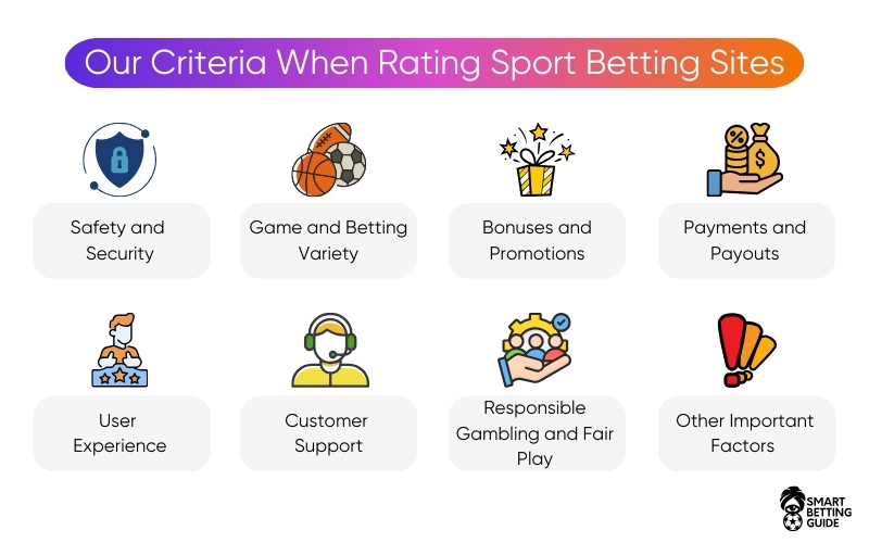 criteria-rating-sport-betting-sites