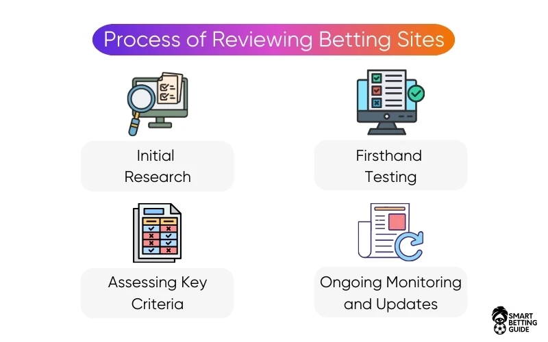 how-do-we-review-online-betting-sites how-do-we-review-online-betting-sites