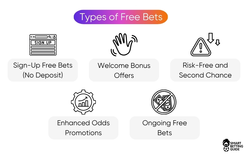 betting-websites-with-free-bets-bonus-types betting-websites-with-free-bets-bonus-types