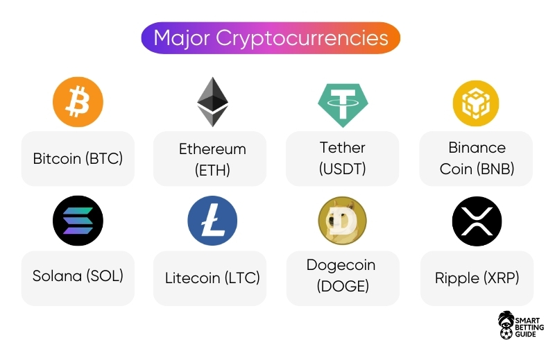 best-bet-on-major-cryptocurrency-betting-sites best-bet-on-major-cryptocurrency-betting-sites