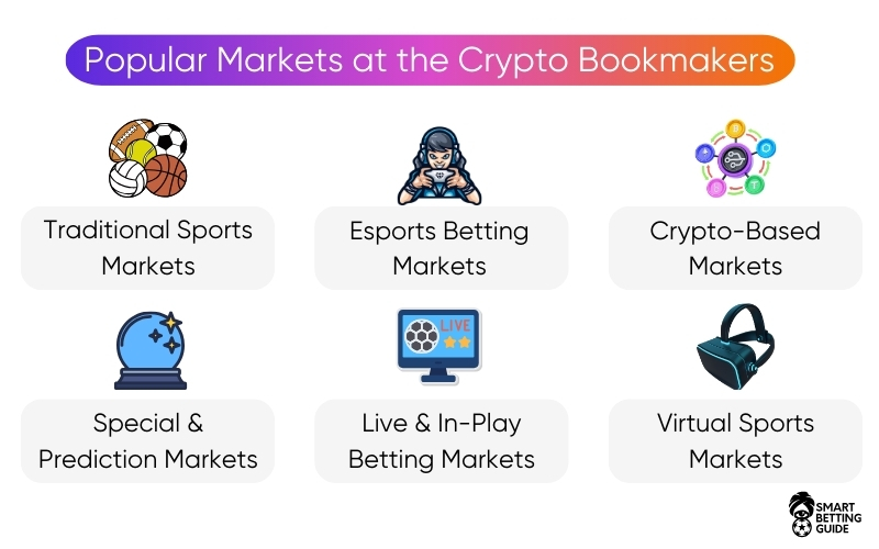 best-top-crypto-sports-betting-sites-markets best-top-crypto-sports-betting-sites-markets