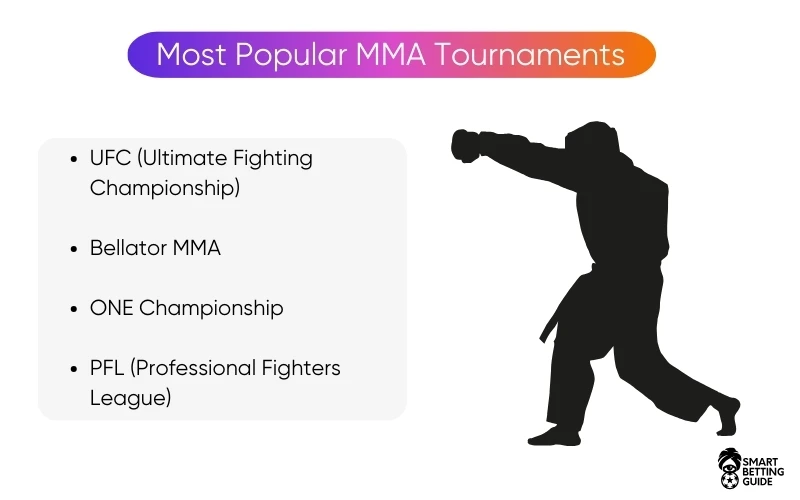 online-betting-mma-tournaments-websites
