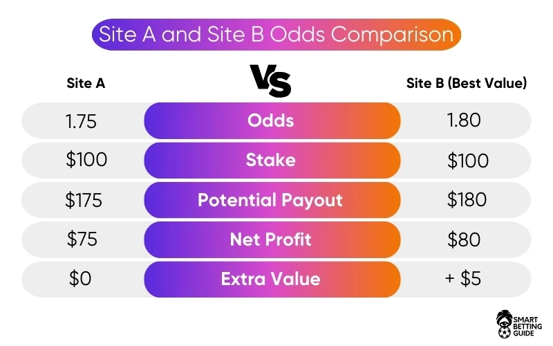 best-basketball-betting-sites-online-odds-comparison