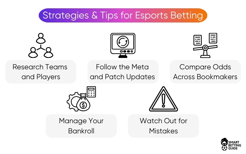 betting-sites-on-esports-online-strategies-tips betting-sites-on-esports-online-strategies-tips