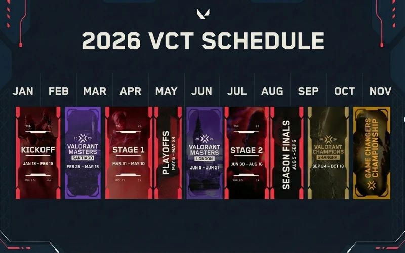 qualifiers-for-valorant-masters-santiago
