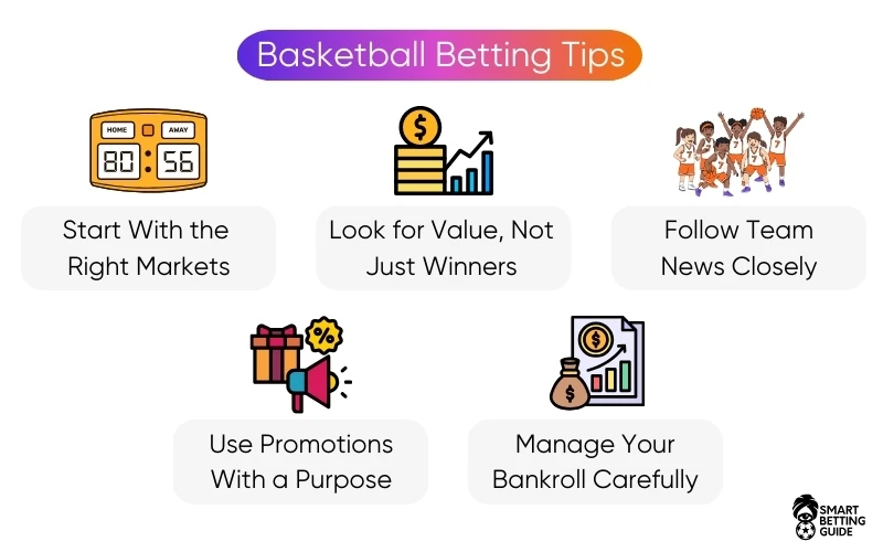 tips-for-sports-betting-in-basketball