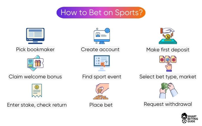 how-make-bet-at-best-online-betting-sites how-make-bet-at-best-online-betting-sites