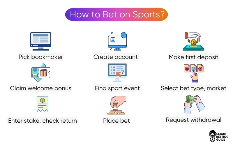 how-make-bet-at-best-online-betting-sites how-make-bet-at-best-online-betting-sites