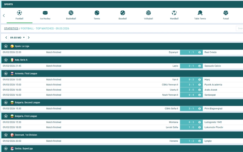 match-data-statistics-at-22bet match-data-statistics-at-22bet