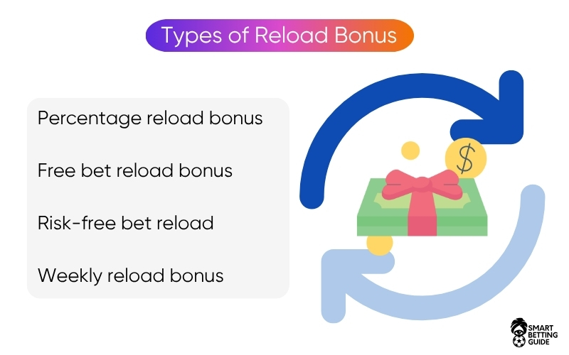 types-of-best-reload-bonuses