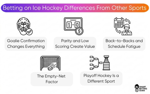 ice hockey betting explained