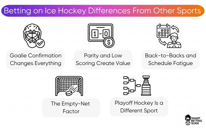 best-ice-hockey-betting-sites-differences best-ice-hockey-betting-sites-differences