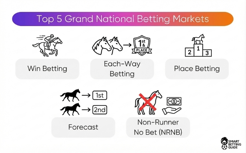 grand-national-betting-markets grand-national-betting-markets