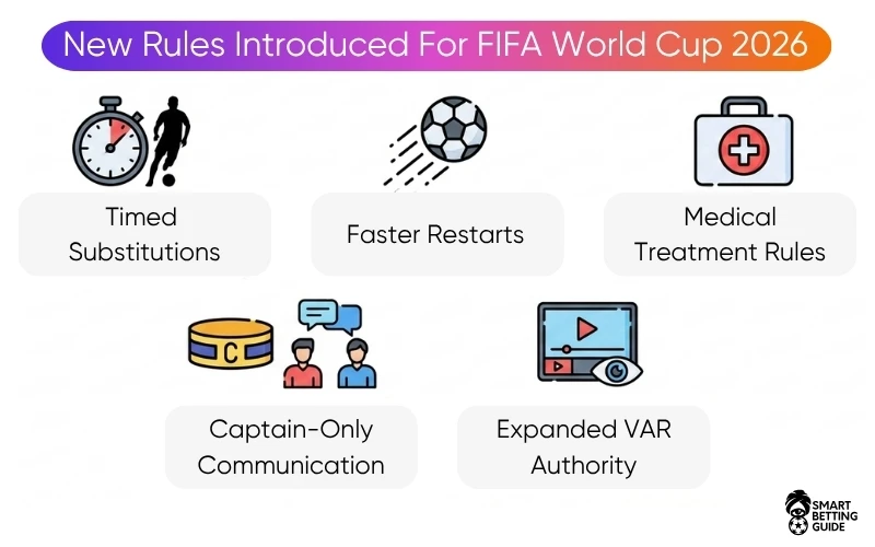 new-rules-fifa-world-cup new-rules-fifa-world-cup