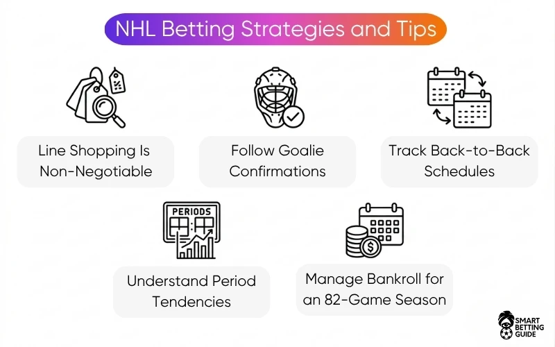 nhl-betting-strategies nhl-betting-strategies