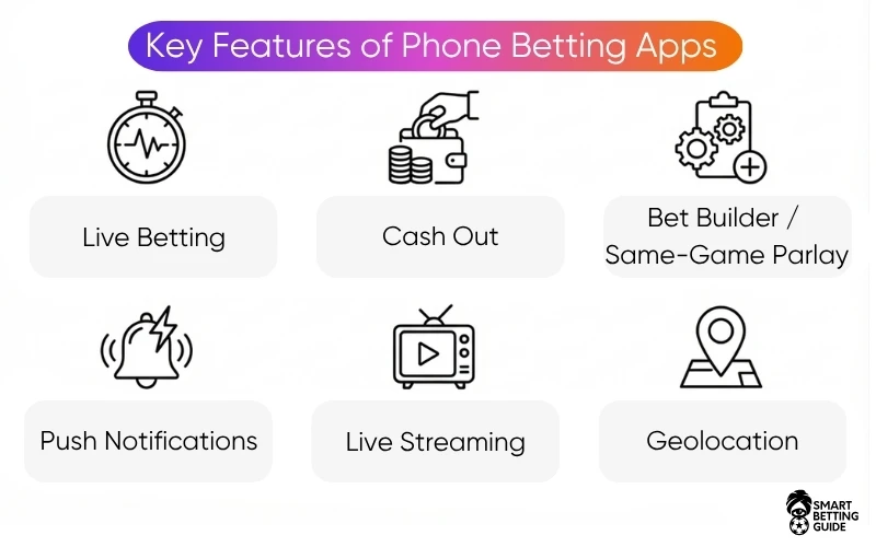 online-telephone-mobile-sports-betting