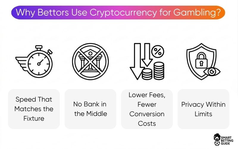 why-use-cryptocurrency-for-casino-gambling why-use-cryptocurrency-for-casino-gambling