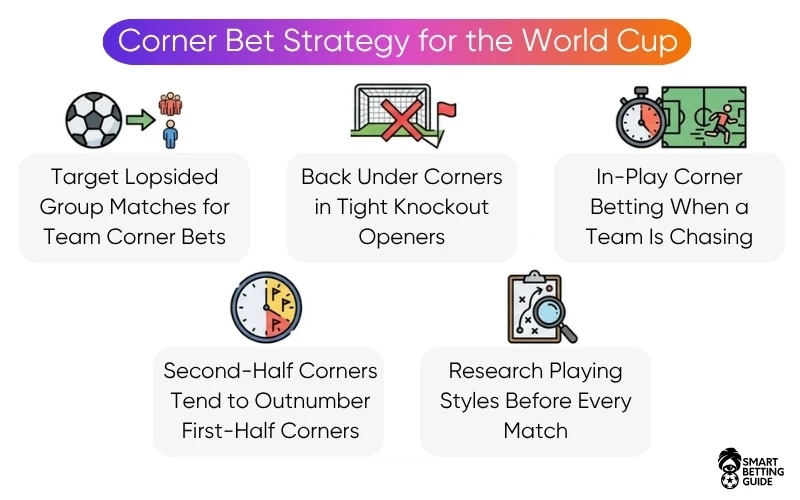 fifa-world-cup-corners-bet-strategy fifa-world-cup-corners-bet-strategy