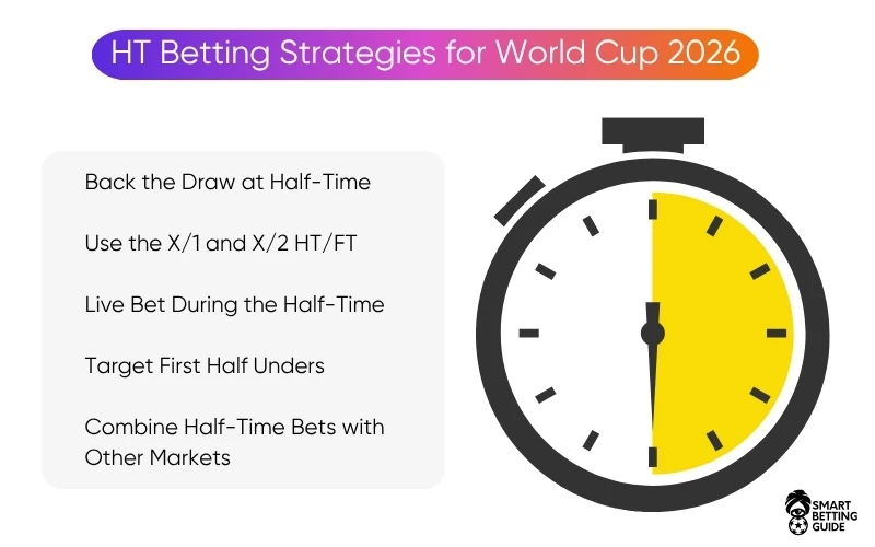ht-betting-strategies ht-betting-strategies