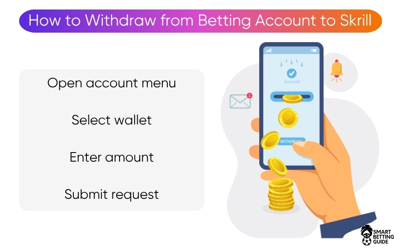 withdraw-from-best-skrill-betting-sites withdraw-from-best-skrill-betting-sites