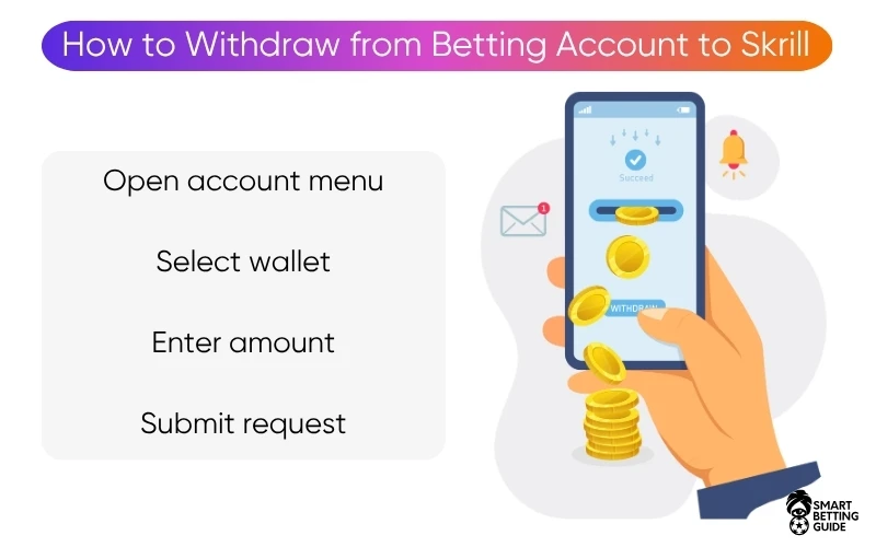 withdraw-from-best-skrill-betting-sites withdraw-from-best-skrill-betting-sites