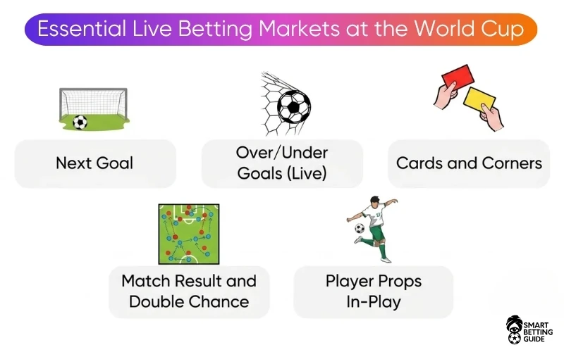 fifa-world-cup-live-betting-markets fifa-world-cup-live-betting-markets