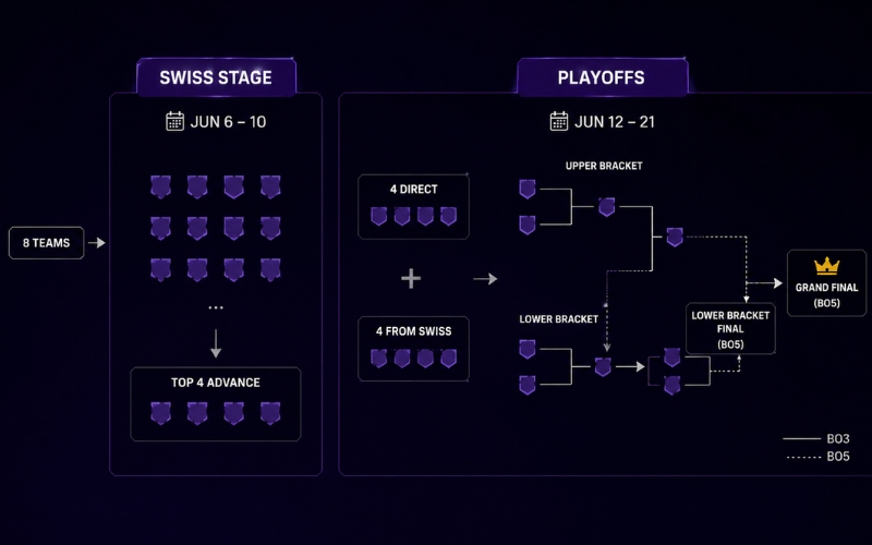 valorant-masters-london-schedule-2026 valorant-masters-london-schedule-2026