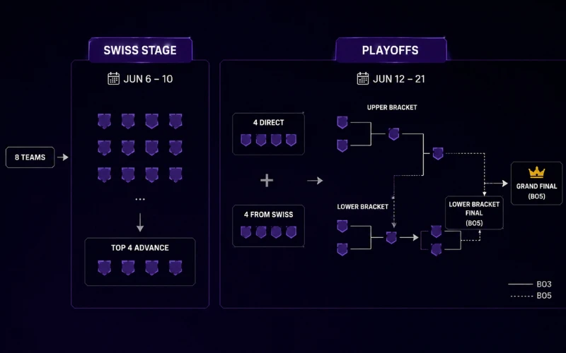 valorant-masters-london-schedule-2026 valorant-masters-london-schedule-2026