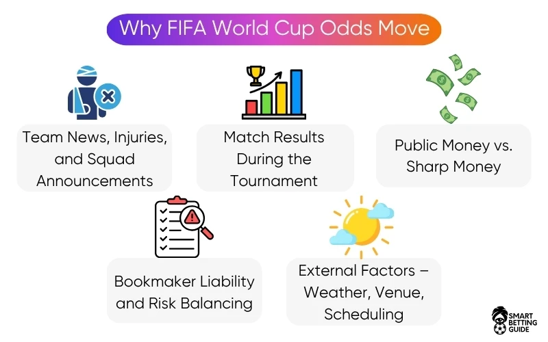why-fifa-world-cup-odds-move why-fifa-world-cup-odds-move
