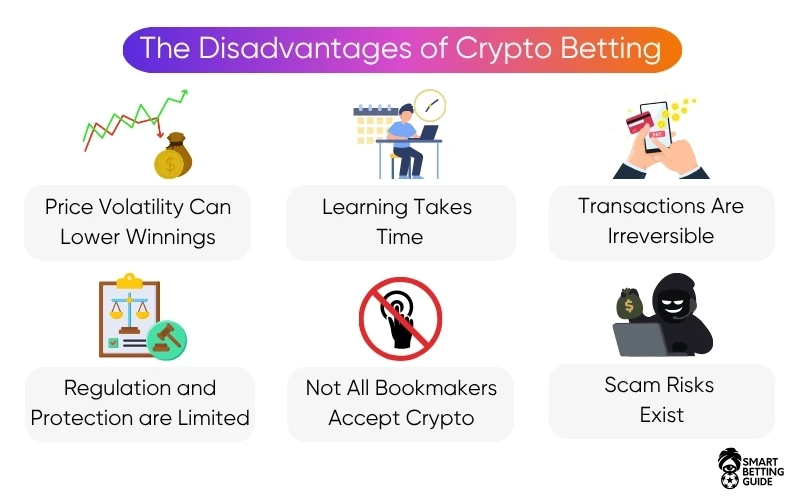 crypto-betting-cons crypto-betting-cons