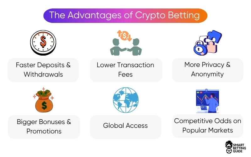 crypto-betting-pros crypto-betting-pros