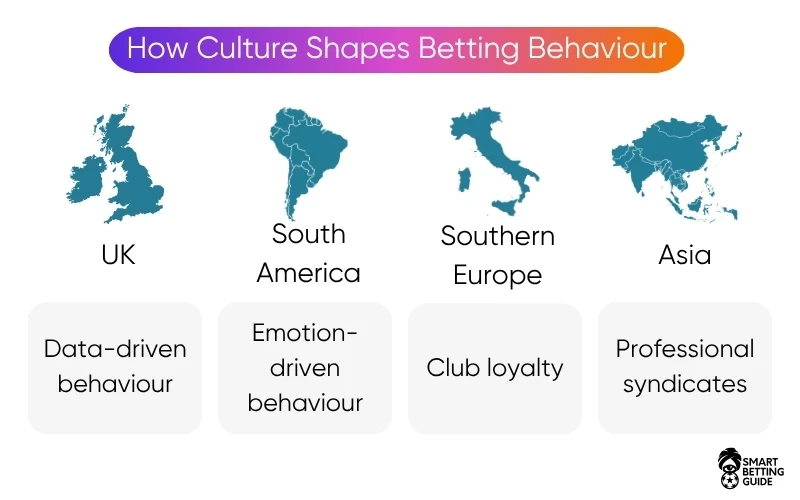 football-betting-behaviour-across-countries football-betting-behaviour-across-countries